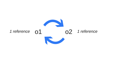 JavaScript如何工作：垃圾回收机制 + 常见的4种内存泄漏